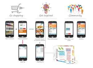 shopping-nav-flow